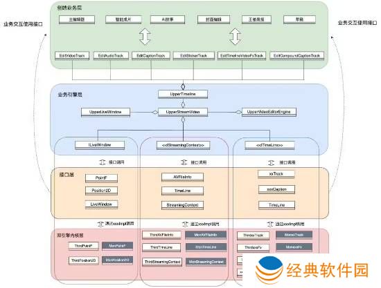 极乐软件园