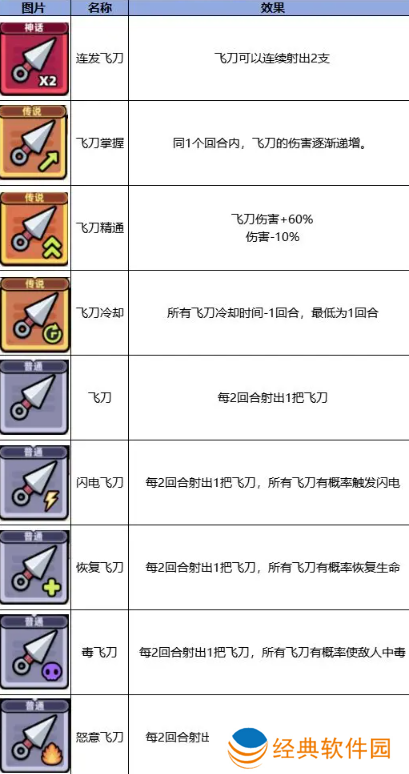 冒险者日记手游最新版免费下载