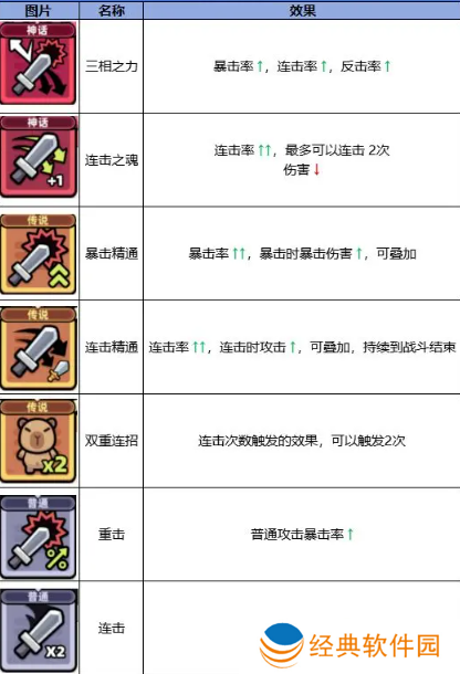 冒险者日记手游最新版免费下载