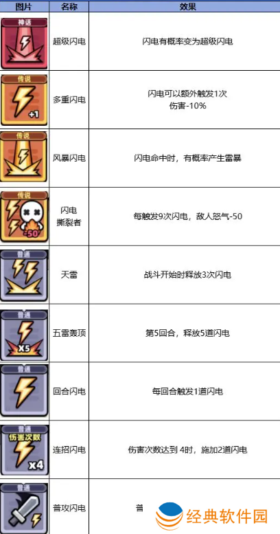 冒险者日记手游最新版免费下载