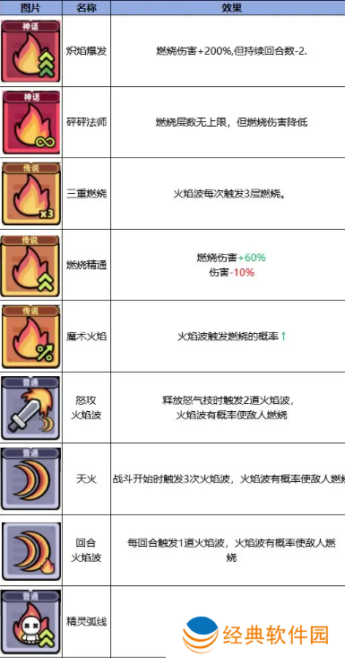 冒险者日记手游最新版免费下载