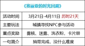 【攻略：0321版本活动】特别商店改1大放送，超世界限时挑战赢百变怪自选12