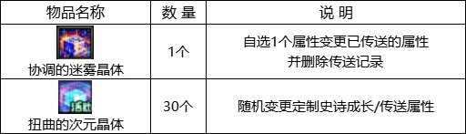 【攻略：0321版本活动】特别商店改1大放送，超世界限时挑战赢百变怪自选11